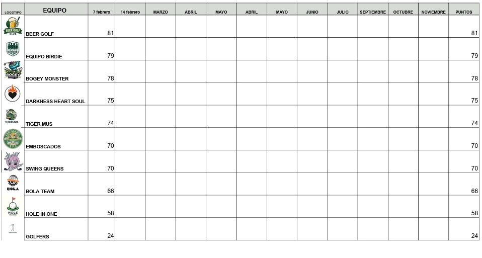RANKING EQUIPOS PS TEAM 2026